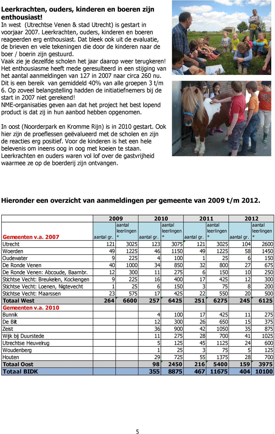 Het enthousiasme heeft mede geresulteerd in een stijging van het aantal aanmeldingen van 127 in 2007 naar circa 260 nu. Dit is een bereik van gemiddeld 40% van alle groepen 3 t/m 6.