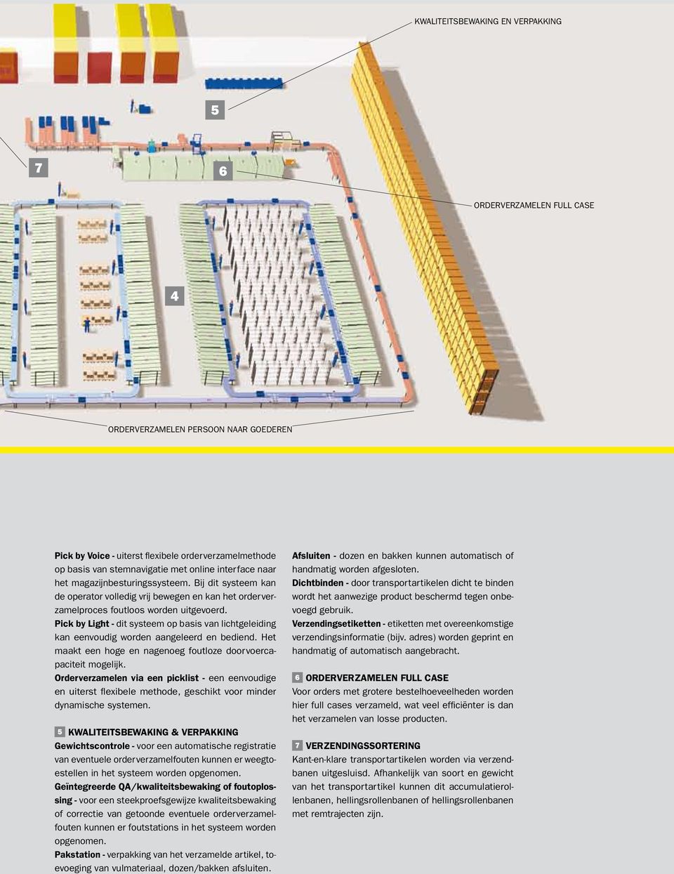 Pick by Light - dit systeem op basis van lichtgeleiding kan eenvoudig worden aangeleerd en bediend. Het maakt een hoge en nagenoeg foutloze doorvoercapaciteit mogelijk.