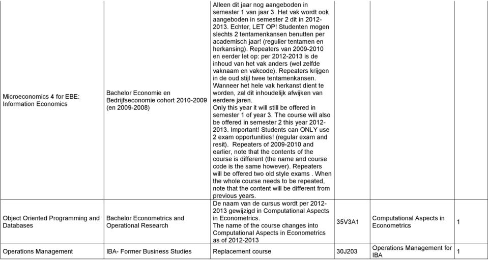 Studenten mogen slechts tentamenkansen benutten per academisch jaar! (regulier tentamen en herkansing).