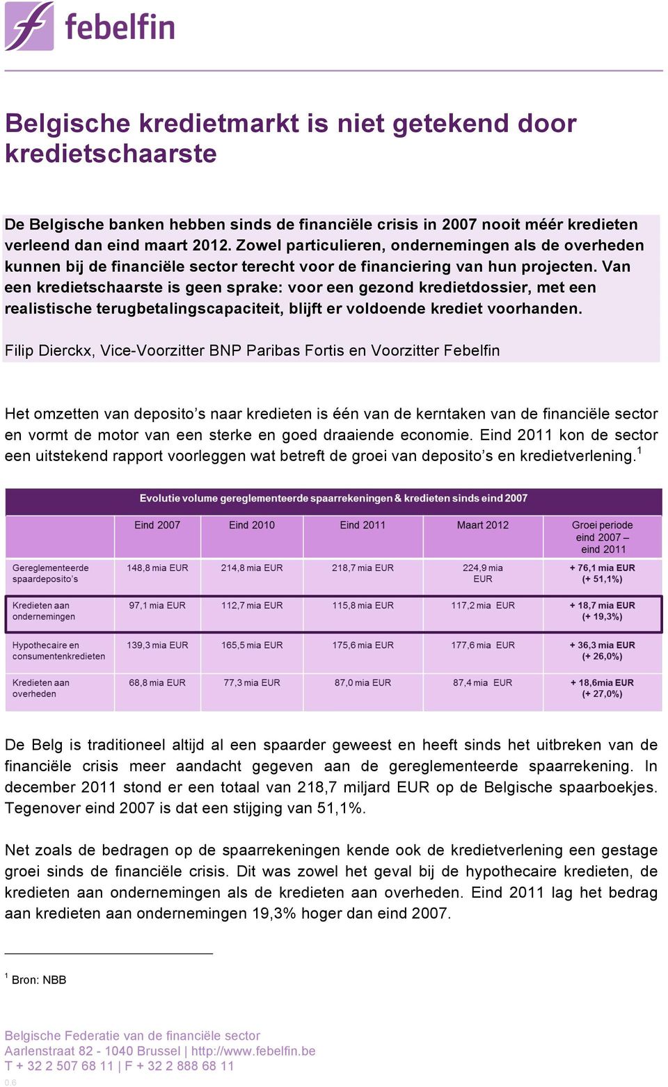 Van een kredietschaarste is geen sprake: voor een gezond kredietdossier, met een realistische terugbetalingscapaciteit, blijft er voldoende krediet voorhanden.