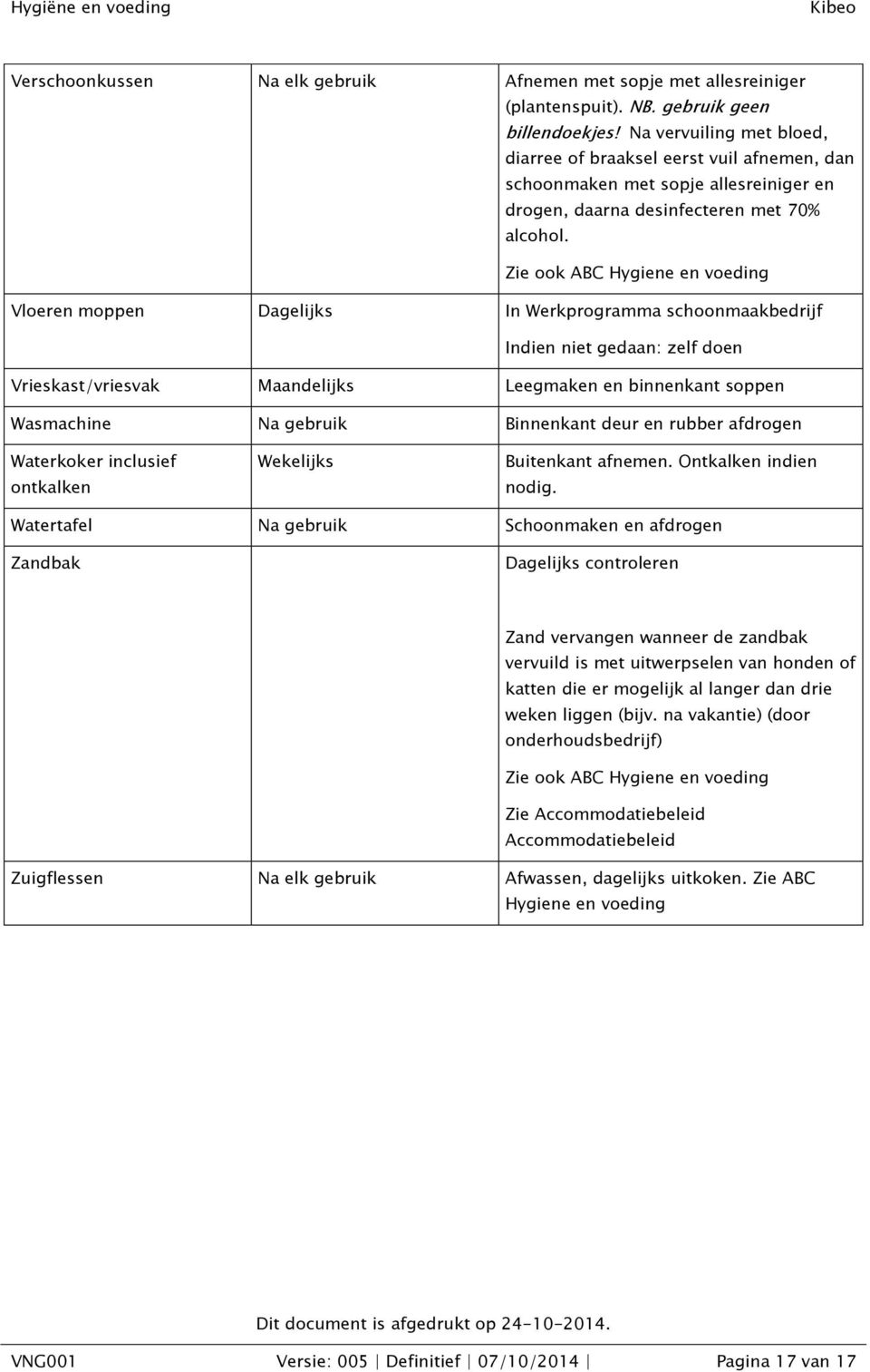 Zie ook ABC Hygiene en voeding Vloeren moppen Dagelijks In Werkprogramma schoonmaakbedrijf Indien niet gedaan: zelf doen Vrieskast/vriesvak Maandelijks Leegmaken en binnenkant soppen Wasmachine Na