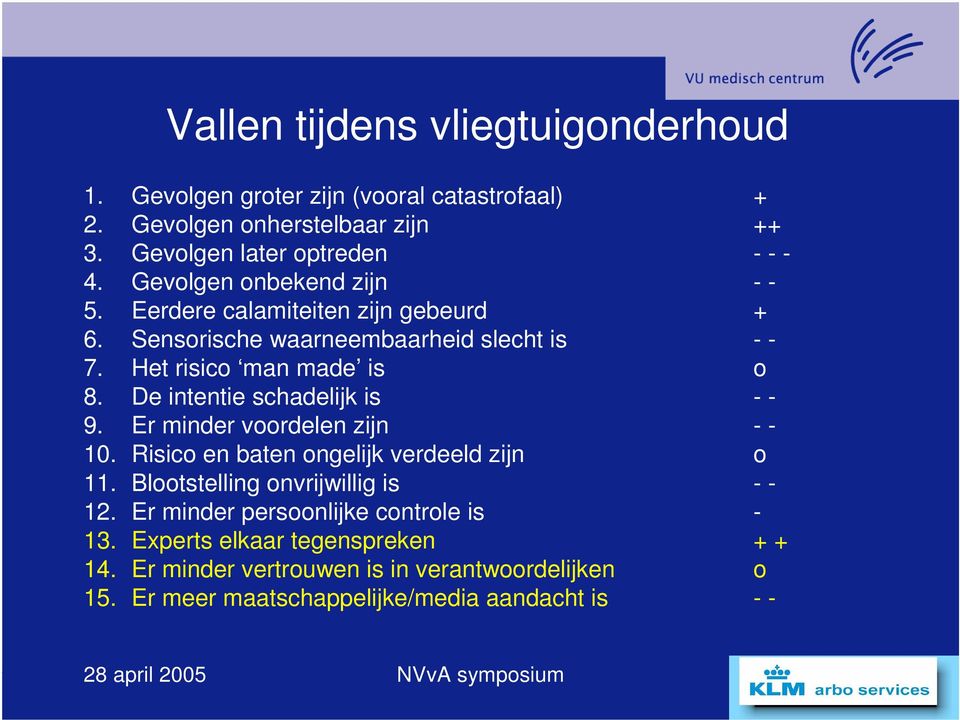 De intentie schadelijk is - - 9. Er minder voordelen zijn - - 10. Risico en baten ongelijk verdeeld zijn o 11. Blootstelling onvrijwillig is - - 12.