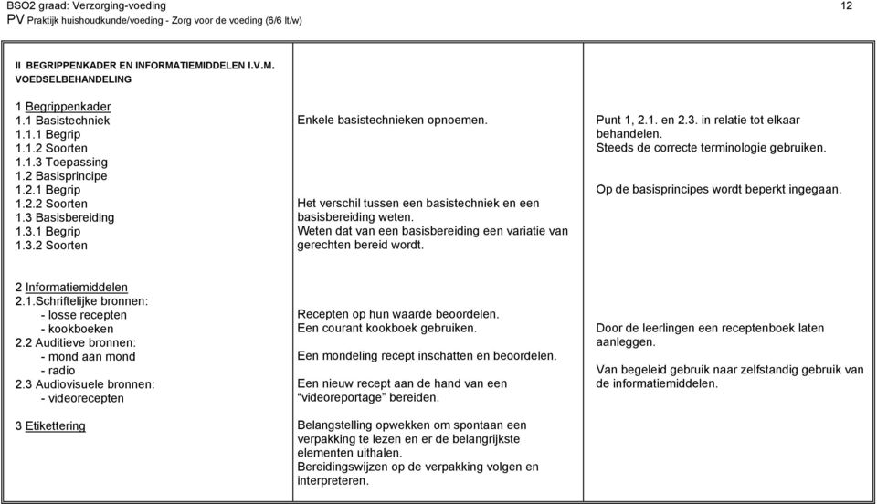 Het verschil tussen een basistechniek en een basisbereiding weten. Weten dat van een basisbereiding een variatie van gerechten bereid wordt. Punt 1, 2.1. en 2.3. in relatie tot elkaar behandelen.