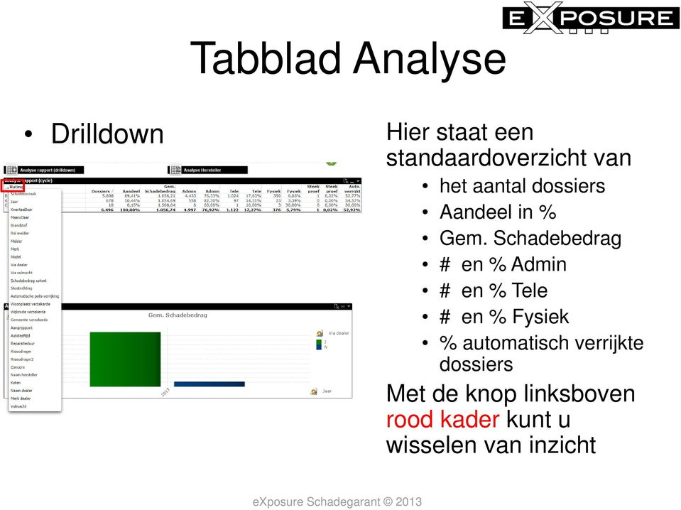 Schadebedrag # en % Admin # en % Tele # en % Fysiek %