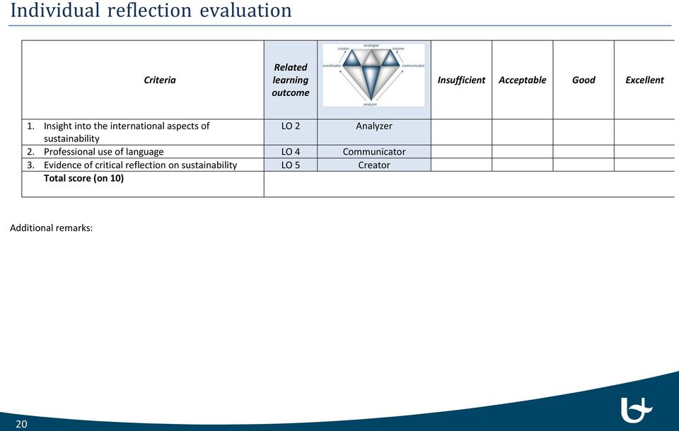 Insight int the internatinal aspects f LO 2 Analyzer sustainability 2.