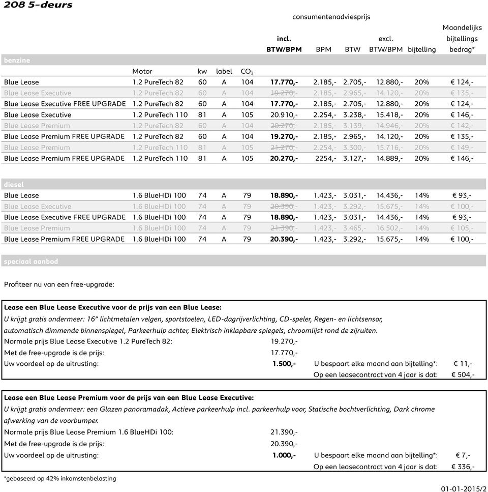 910,- 2.254,- 3.238,- 15.418,- 20% 146,- Blue Lease Premium 1.2 PureTech 82 60 A 104 20.270,- 2.185,- 3.139,- 14.946,- 20% 142,- Blue Lease Premium FREE UPGRADE 1.2 PureTech 82 60 A 104 19.270,- 2.185,- 2.