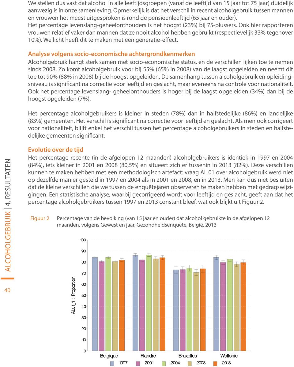 Het percentage levenslang-geheelonthouders is het hoogst (23%) bij 75-plussers.