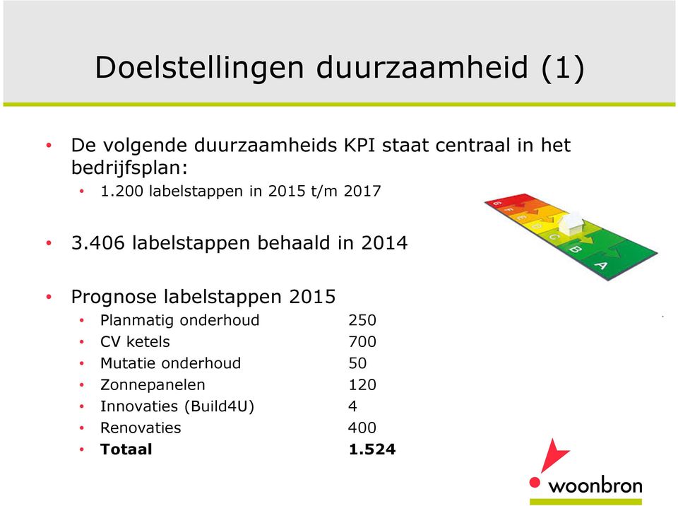 406 labelstappen behaald in 2014 Prognose labelstappen 2015 Planmatig onderhoud
