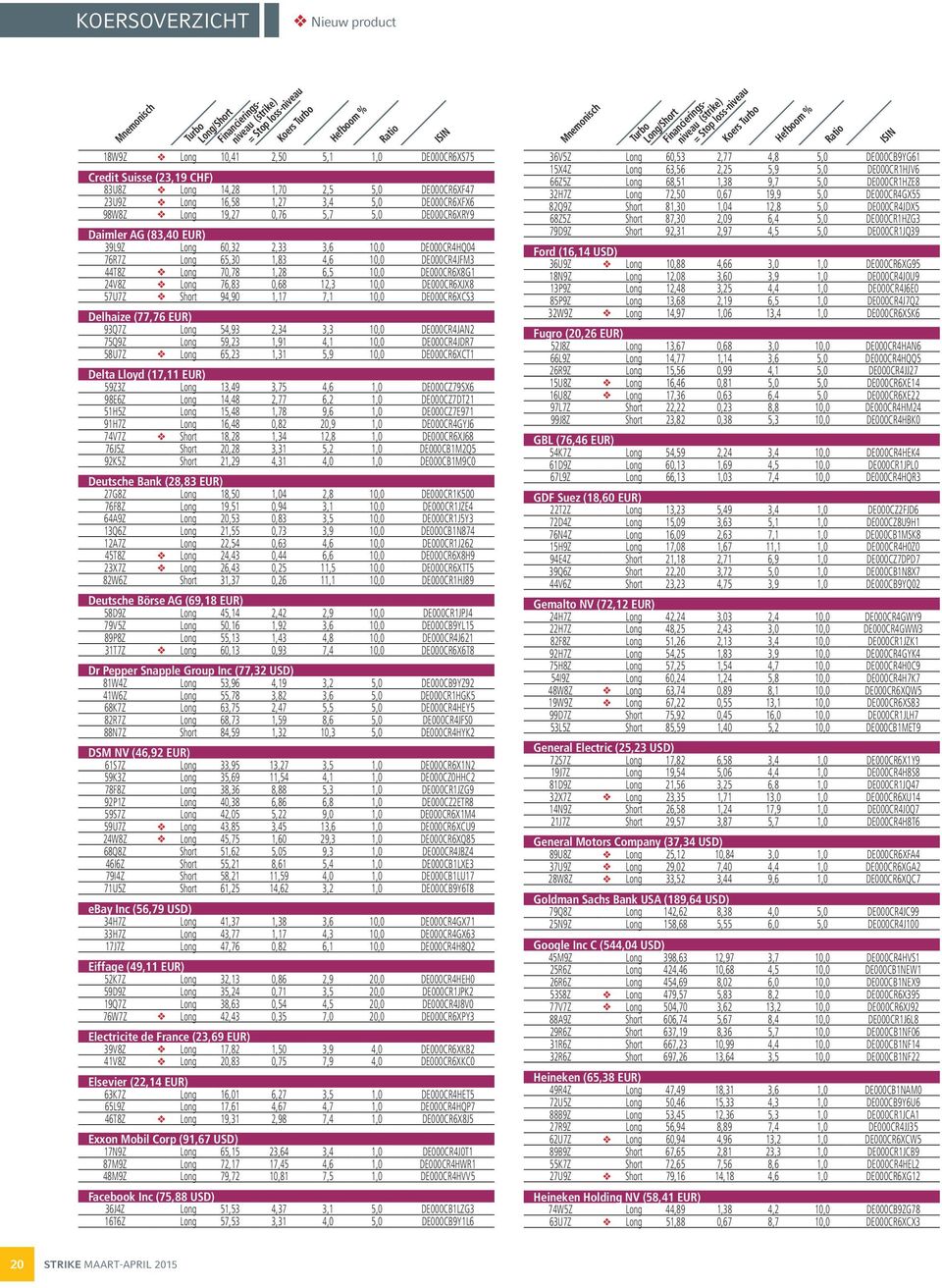 76,83 0,68 12,3 10,0 DE000CR6XJX8 57U7Z Short 94,90 1,17 7,1 10,0 DE000CR6XCS3 Delhaize (77,76 EUR) 93Q7Z Long 54,93 2,34 3,3 10,0 DE000CR4JAN2 75Q9Z Long 59,23 1,91 4,1 10,0 DE000CR4JDR7 58U7Z Long
