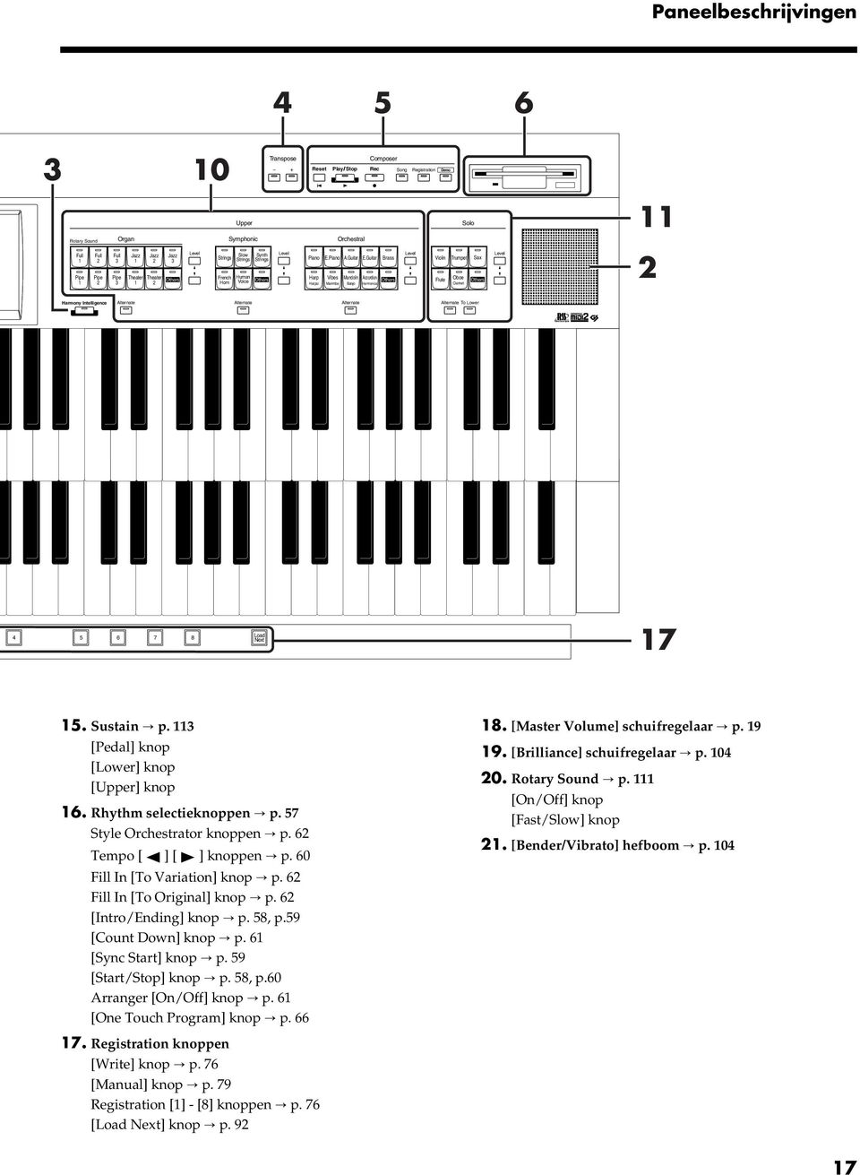 Guitar Brass Violin Trumpet Sax French Horn Human Voice Harp Harpsi Vibes Marimba Mandolin Banjo Accordion Harmonica Flute Oboe Clarinet 2 Alternate Alternate Alternate Alternate To Lower 4 5 6 7 8