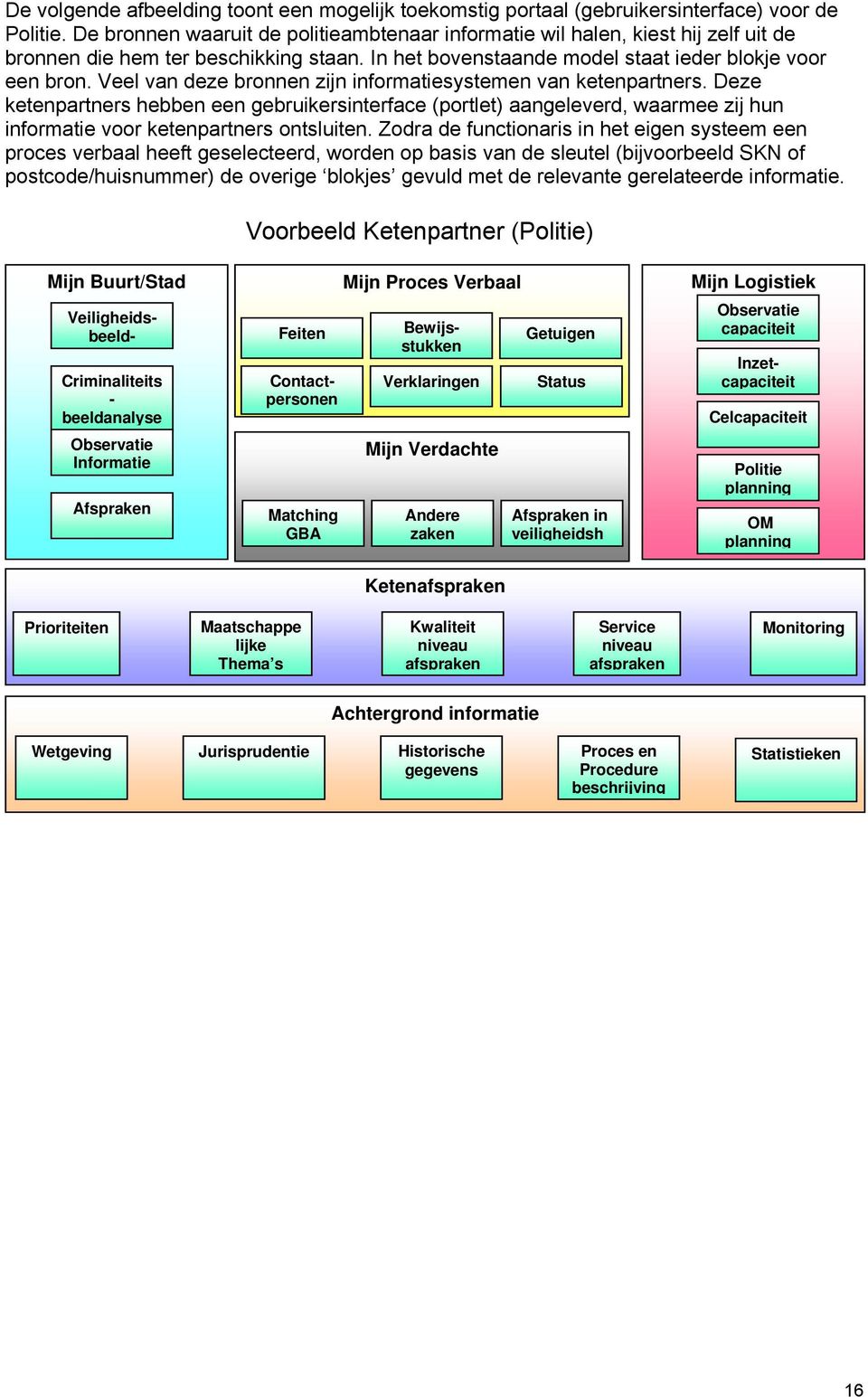 Veel van deze bronnen zijn informatiesystemen van ketenpartners. Deze ketenpartners hebben een gebruikersinterface (portlet) aangeleverd, waarmee zij hun informatie voor ketenpartners ontsluiten.