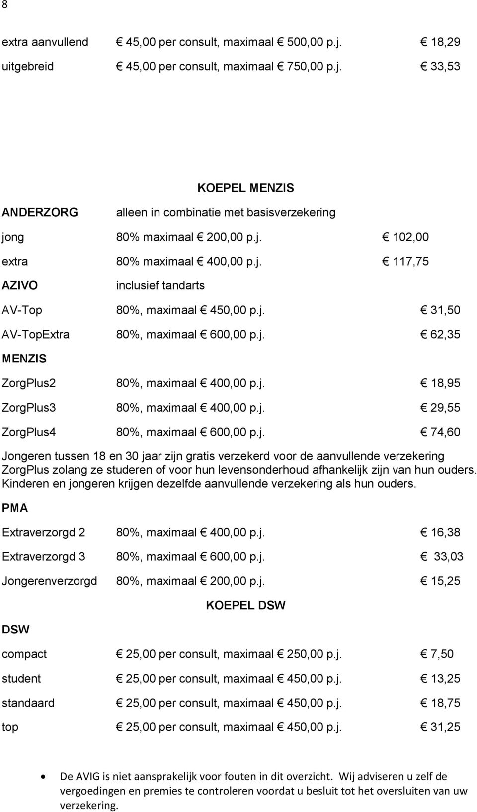 j. 29,55 ZorgPlus4 80%, maximaal 600,00 p.j. 74,60 Jongeren tussen 18 en 30 jaar zijn gratis verzekerd voor de aanvullende verzekering ZorgPlus zolang ze studeren of voor hun levensonderhoud afhankelijk zijn van hun ouders.