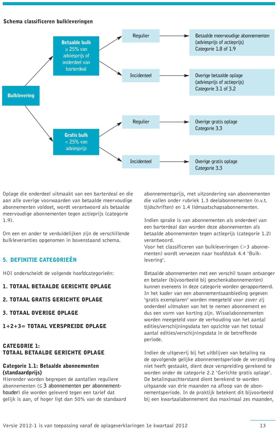 3 Incidenteel Overige gratis oplage Categorie 3.