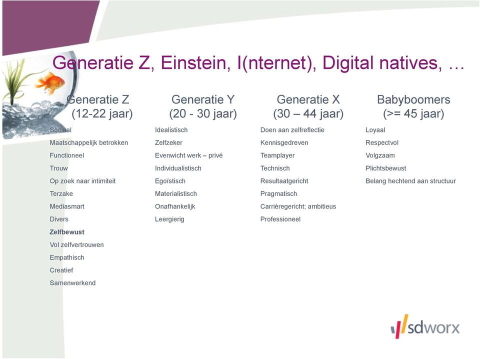 Individualistisch Technisch Plichtsbewust Babyboomers (>= 45 jaar) Op zoek naar intimiteit Egoïstisch Resultaatgericht Belang hechtend aan structuur Terzake