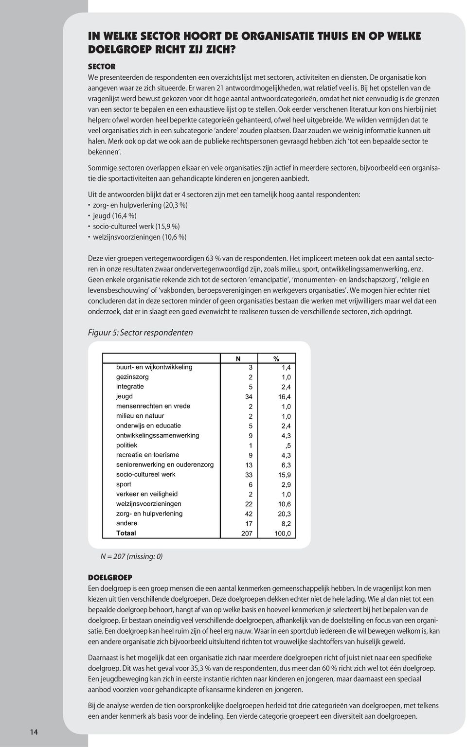 Bij het opstellen van de vragenlijst werd bewust gekozen voor dit hoge aantal antwoordcategorieën, omdat het niet eenvoudig is de grenzen van een sector te bepalen en een exhaustieve lijst op te