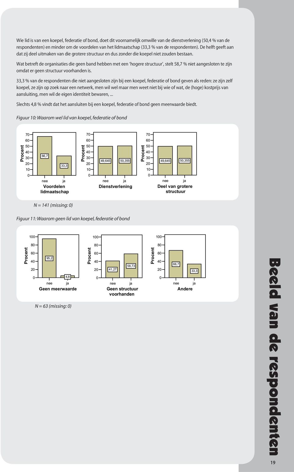 Wat betreft de organisaties die geen band hebben met een hogere structuur, stelt 58,7 % niet aangesloten te zijn omdat er geen structuur voorhanden is.