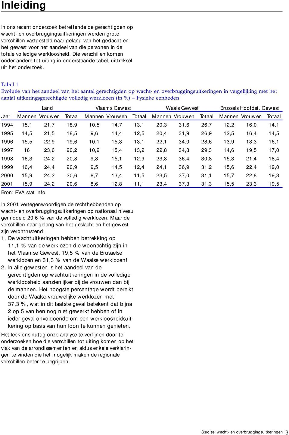 Tabel 1 Evolutie van het aandeel van het aantal gerechtigden op wacht- en overbruggingsuitkeringen in vergelijking met het aantal uitkeringsgerechtigde volledig werklozen (in %) Fysieke eenheden Land