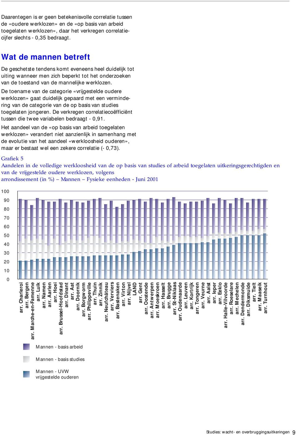 De toename van de categorie «vrijgestelde oudere werklozen» gaat duidelijk gepaard met een vermindering van de categorie van de op basis van studies toegelaten jongeren.