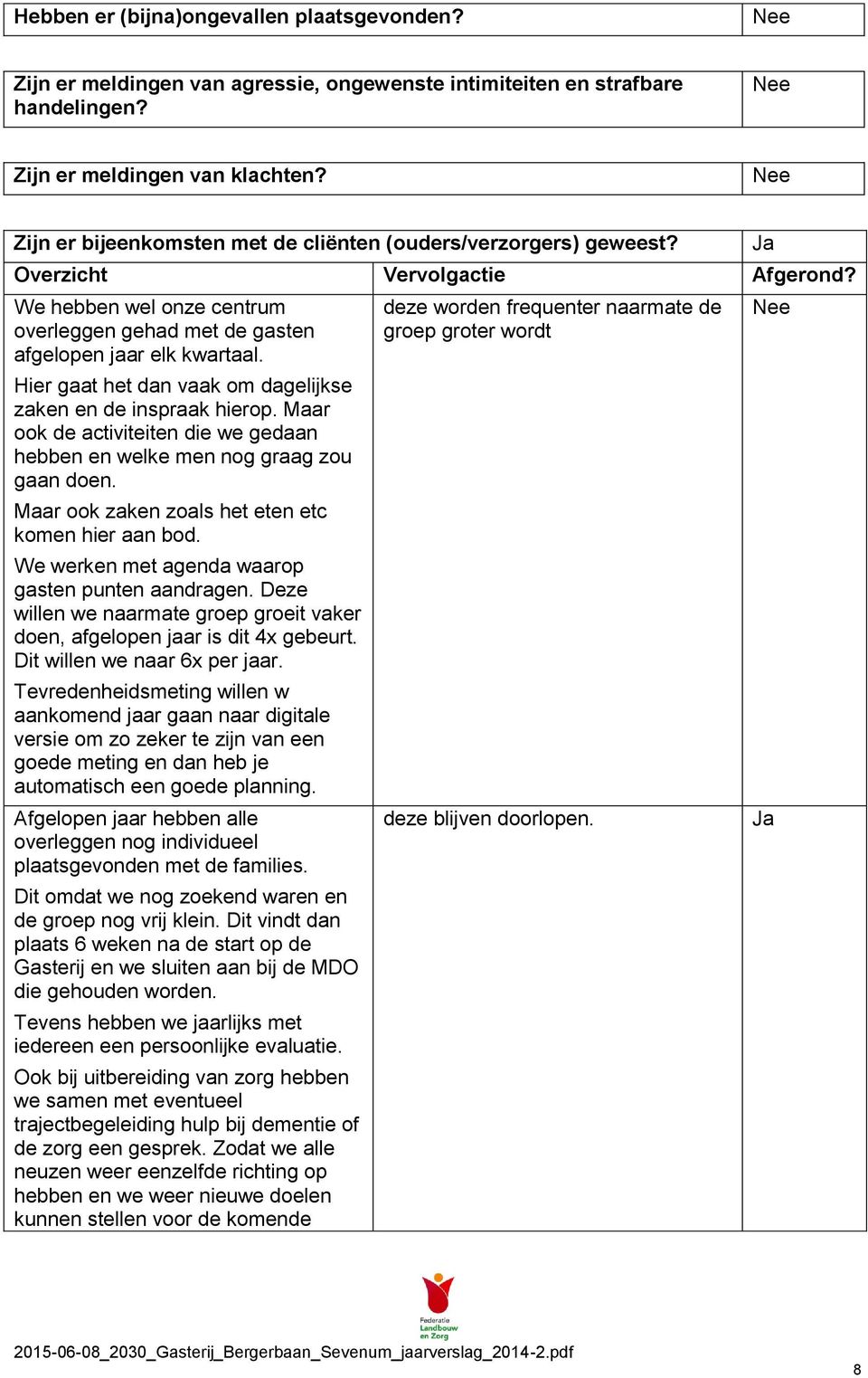 Hier gaat het dan vaak om dagelijkse zaken en de inspraak hierop. Maar ook de activiteiten die we gedaan hebben en welke men nog graag zou gaan doen.