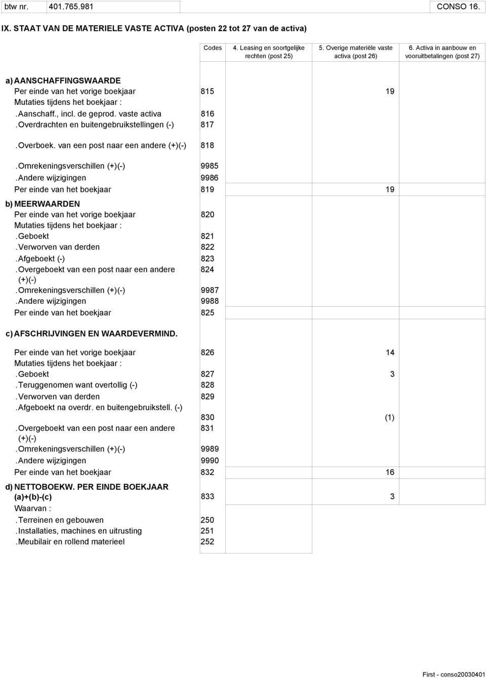 Overdrachten en buitengebruikstellingen (-) 817.Overboek. van een post naar een andere (+)(-) 818.Omrekeningsverschillen (+)(-) 9985.