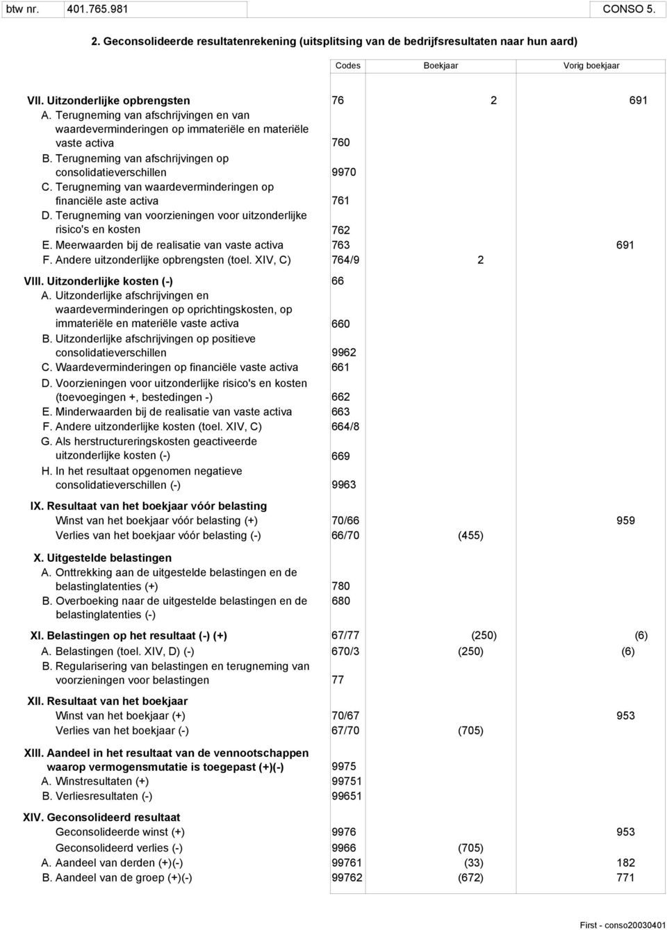 Terugneming van waardeverminderingen op financiële aste activa 761 D. Terugneming van voorzieningen voor uitzonderlijke risico's en kosten 762 E.