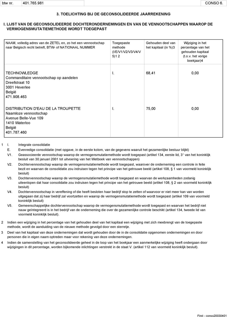 Belgisch recht betreft, BTW- of NATIONAAL NUMMER Toegepaste methode (I/E/V1/V2/V3/V4/V 5)1 2 Gehouden deel va