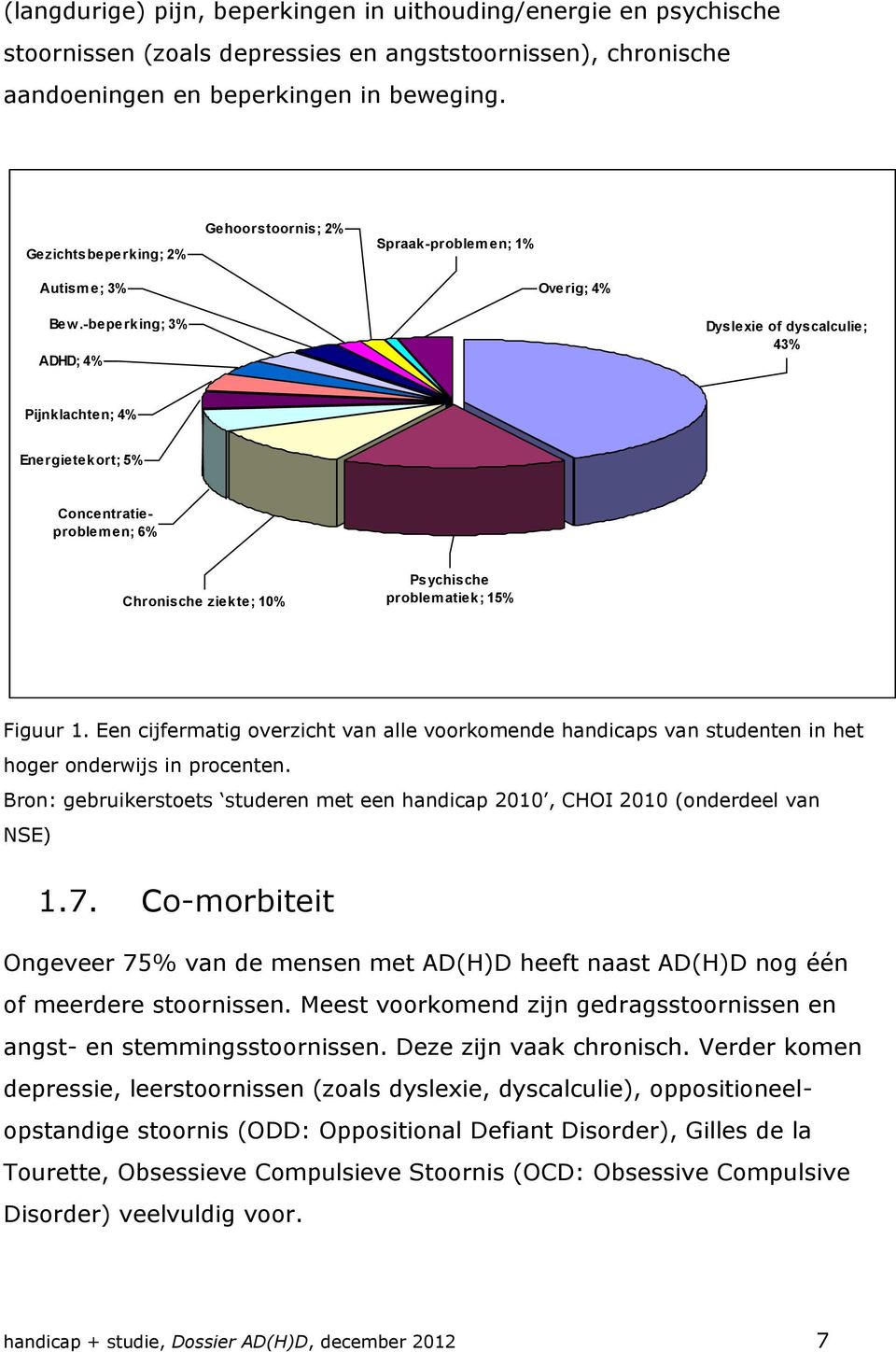 -beperking; 3% ADHD; 4% Dyslexie of dyscalculie; 43% Pijnklachten; 4% Energietekort; 5% Concentratieproblemen; 6% Chronische ziekte; 10% Psychische problematiek; 15% Figuur 1.