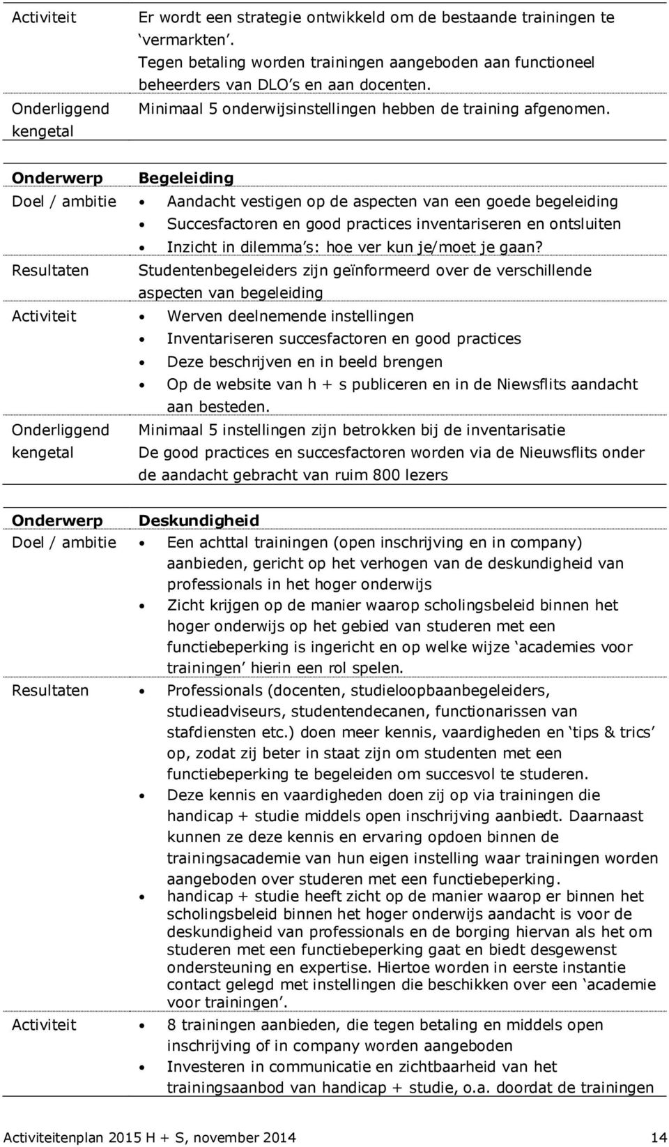 Onderwerp Begeleiding Doel / ambitie Aandacht vestigen op de aspecten van een goede begeleiding Succesfactoren en good practices inventariseren en ontsluiten Inzicht in dilemma s: hoe ver kun je/moet