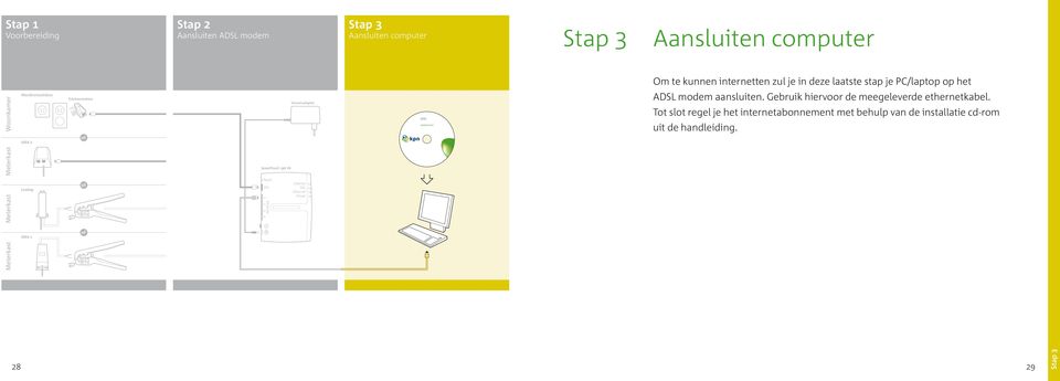 Gebruik hiervoor de meegeleverde ethernetkabel.