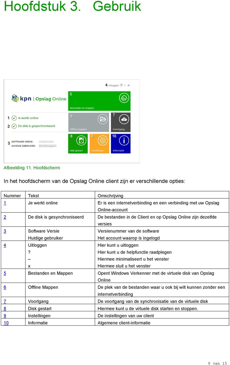 Online-account 2 De disk is gesynchroniseerd De bestanden in de Client en op Opslag Online zijn dezelfde versies 3 Software Versie Huidige gebruiker Versienummer van de software Het account waarop is