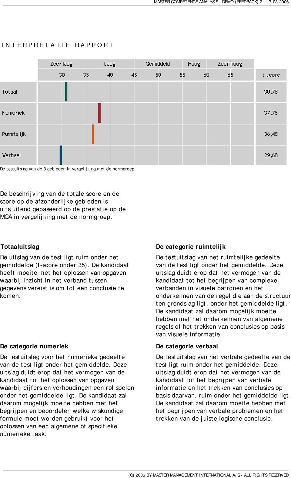 De kandidaat heeft moeite met het oplossen van opgaven waarbij inzicht in het verband tussen gegevens vereist is om tot een conclusie te komen.