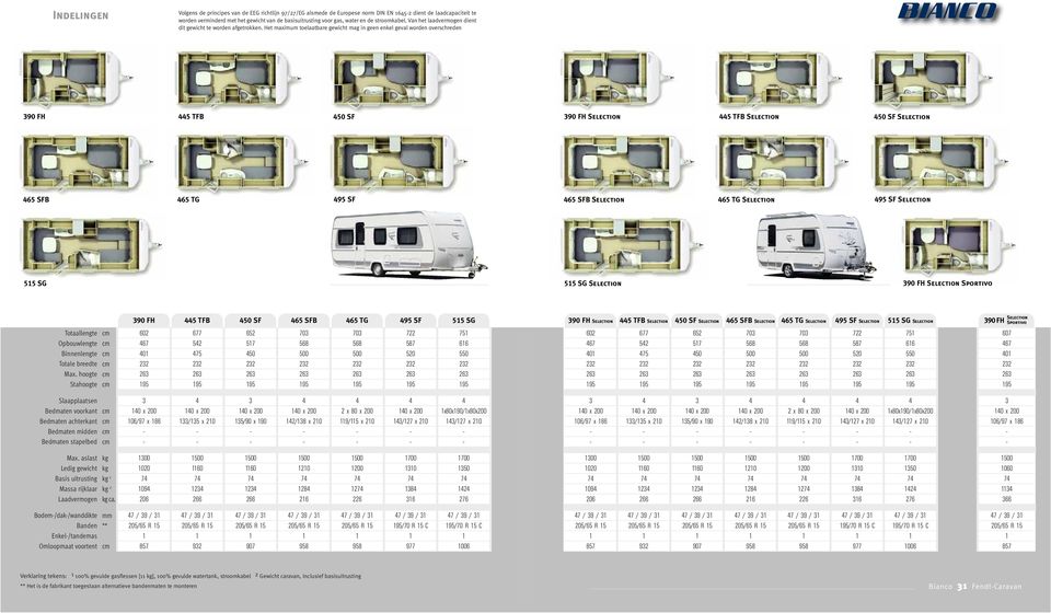 Het maximum toelaatbare gewicht mag in geen enkel geval worden overschreden 390 FH 5 TFB 50 SF 390 FH Selection 5 TFB Selection 50 SF Selection 65 SFB 65 TG 95 SF 65 SFB Selection 65 TG Selection 95