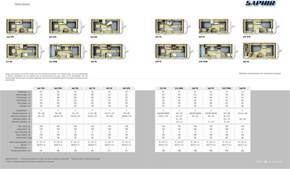 Het maximum toelaatbare gewicht mag in geen enkel geval worden overschreden Overige indelingen op volgende pagina 5 TFB 65 SFB 65 SQ 65 TG 95 SF 95 SFB 55 SG 55 SKM 50 TG 50 TK 550 TFKM 560 FD