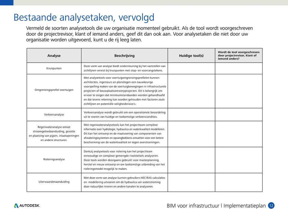 Analyse Beschrijving Huidige tool(s) Wordt de tool voorgeschreven door projectrevisor, klant of iemand anders?