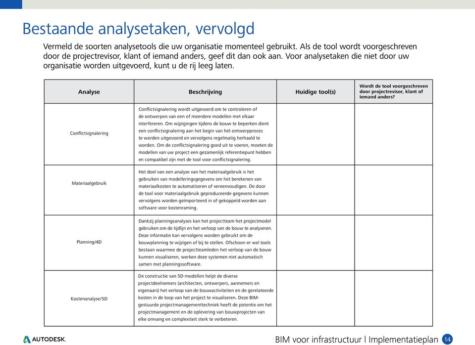 Analyse Beschrijving Huidige tool(s) Wordt de tool voorgeschreven door projectrevisor, klant of iemand anders?