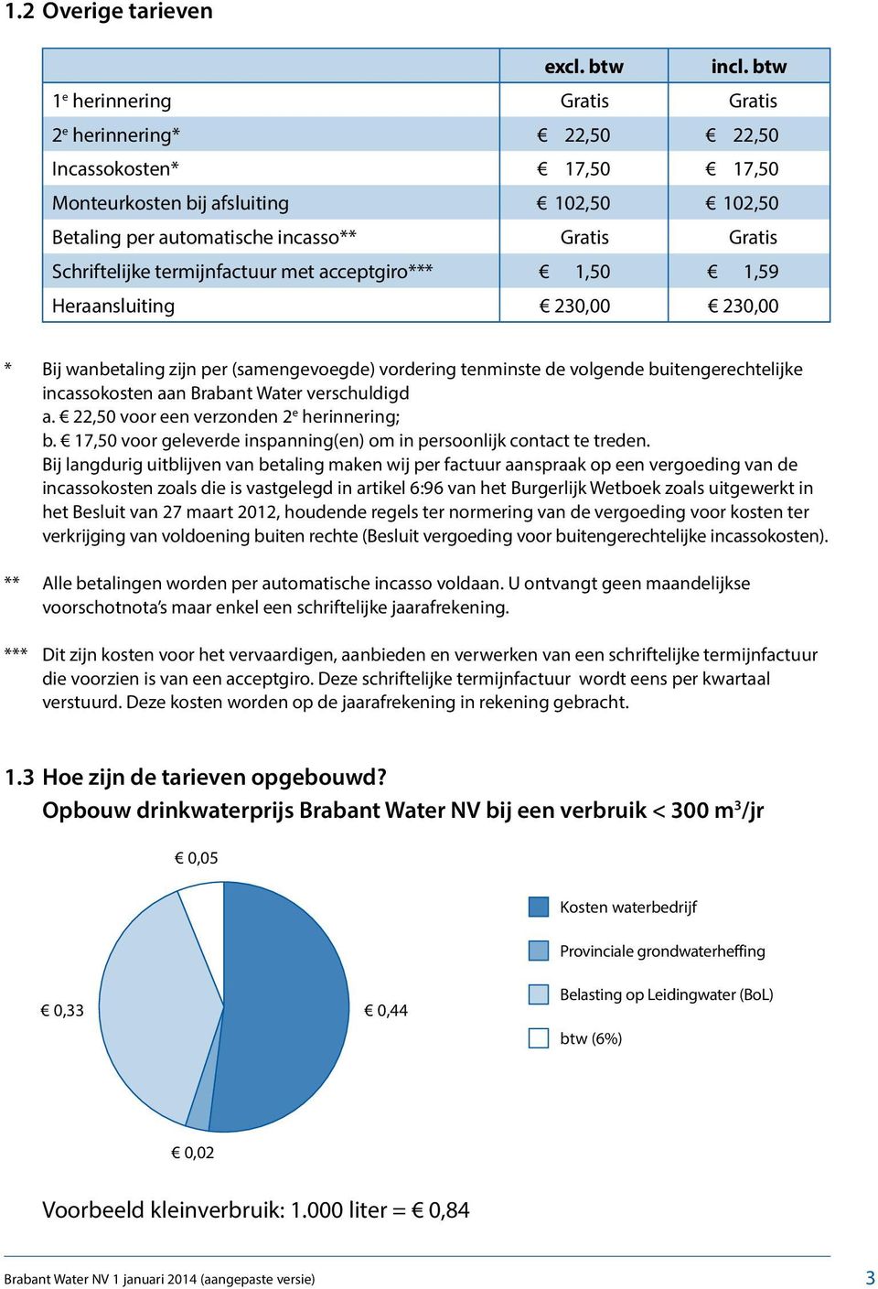 termijnfactuur met acceptgiro*** 1,50 1,59 Heraansluiting 230,00 230,00 * Bij wanbetaling zijn per (samengevoegde) vordering tenminste de volgende buitengerechtelijke incassokosten aan Brabant Water