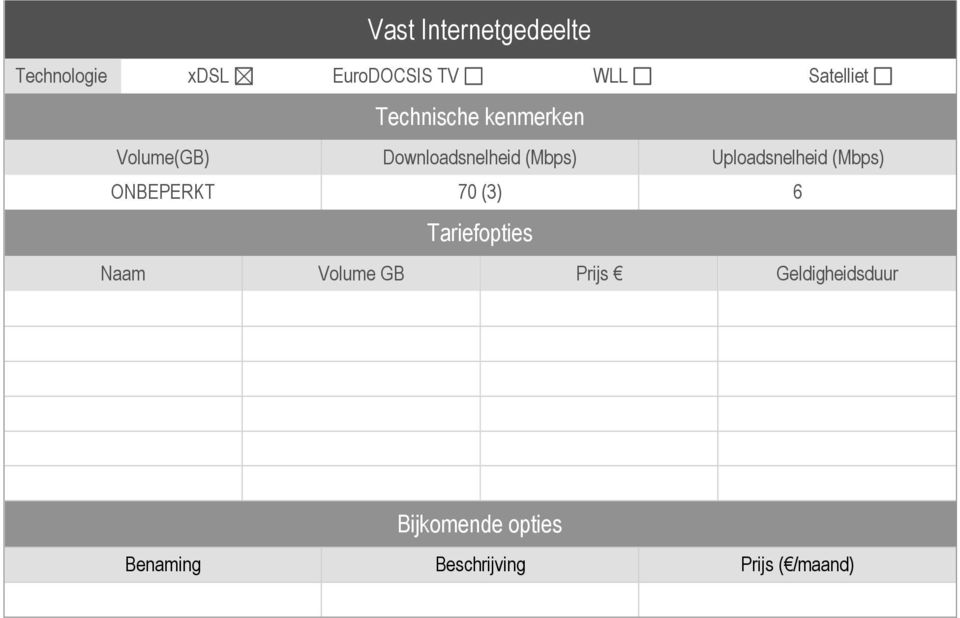 Uploadsnelheid (Mbps) ONBEPERKT 70 (3) 6 Tariefopties Naam Volume