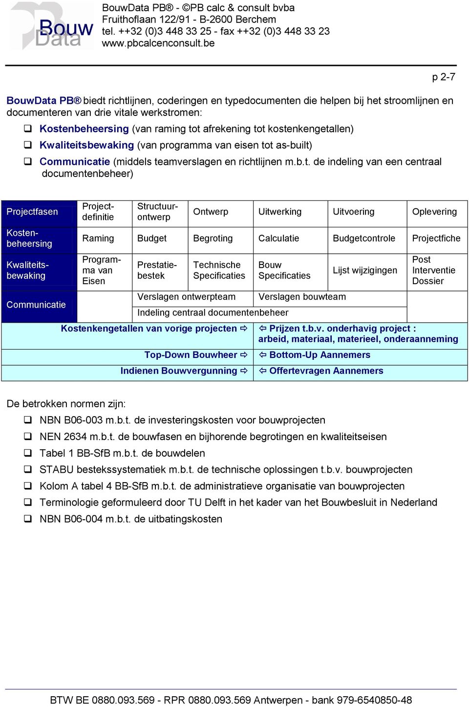 Projectfasen Kostenbeheersing Kwaliteitsbewaking Communicatie Structuurontwerp Ontwerp Uitwerking Uitvoering Oplevering Raming Budget Begroting Calculatie Budgetcontrole Projectfiche Projectdefinitie