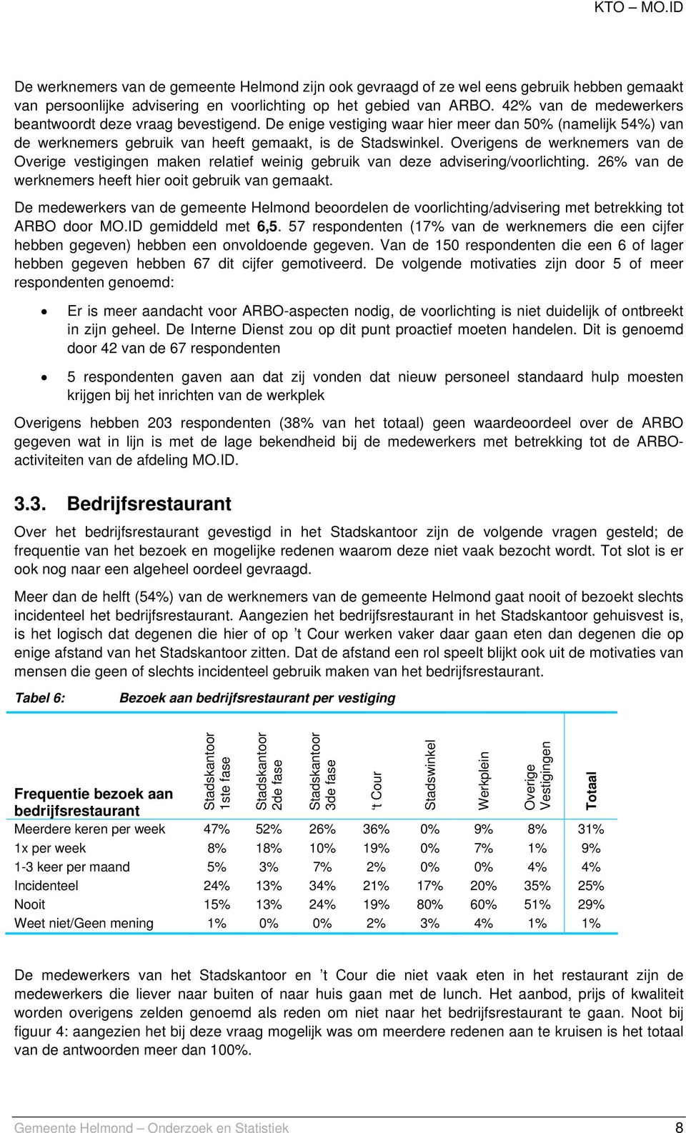 Overigens de werknemers van de Overige vestigingen maken relatief weinig gebruik van deze advisering/voorlichting. 26% van de werknemers heeft hier ooit gebruik van gemaakt.