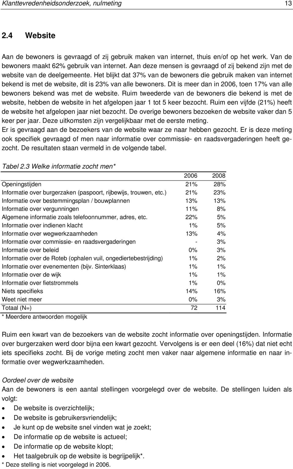 Het blijkt dat 37% van de bewoners die gebruik maken van internet bekend is met de website, dit is 23% van alle bewoners. Dit is meer dan in 2006, toen 17% van alle bewoners bekend was met de website.