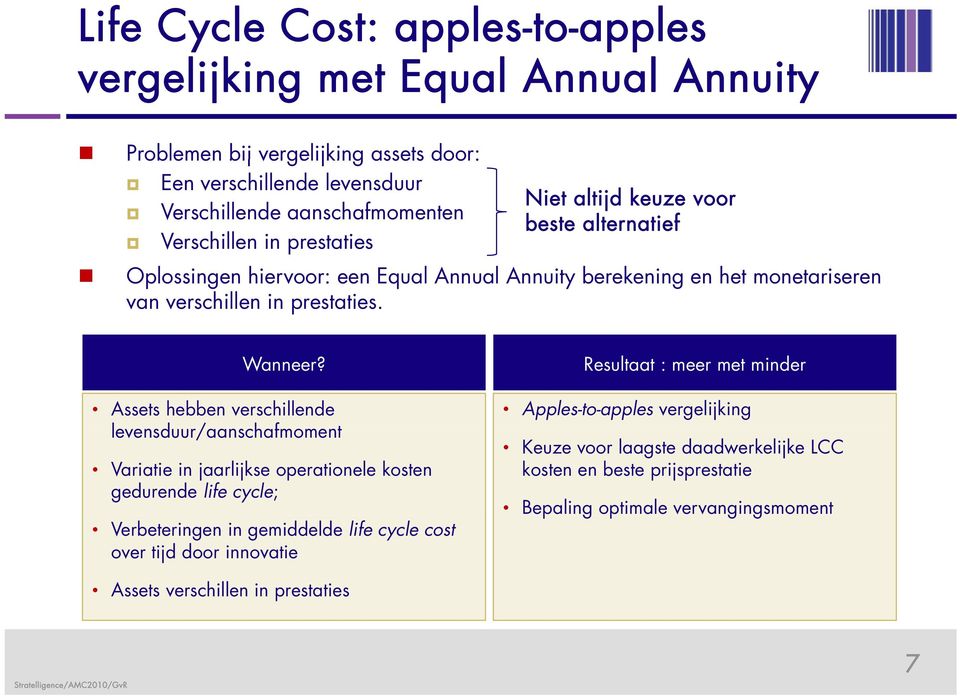 Assets hebben verschillende levensduur/aanschafmoment Variatie in jaarlijkse operationele kosten gedurende life cycle; Verbeteringen in gemiddelde life cycle cost over tijd door