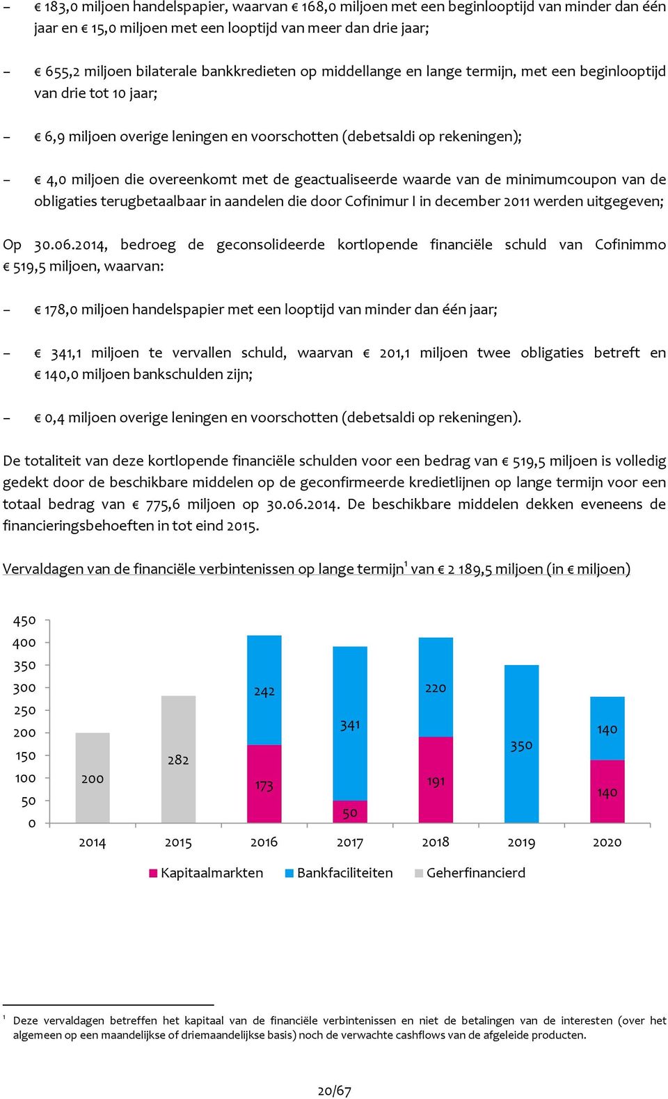 waarde van de minimumcoupon van de obligaties terugbetaalbaar in aandelen die door Cofinimur I in december 2011 werden uitgegeven; Op 30.06.