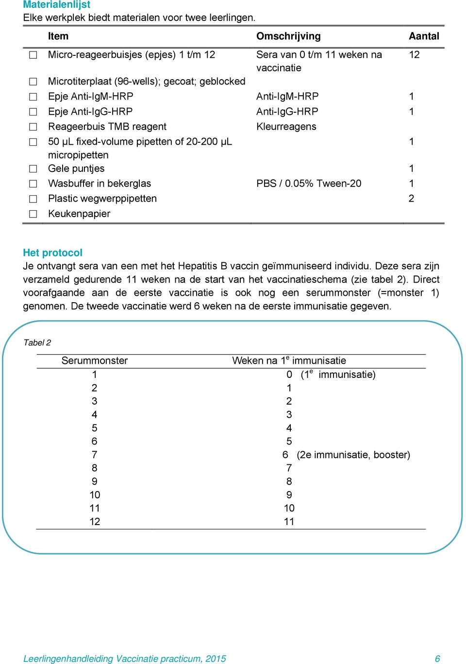 Anti-IgG-HRP Anti-IgG-HRP 1 Reageerbuis TMB reagent Kleurreagens 50 μl fixed-volume pipetten of 20-200 μl 1 micropipetten Gele puntjes 1 Wasbuffer in bekerglas PBS / 0.