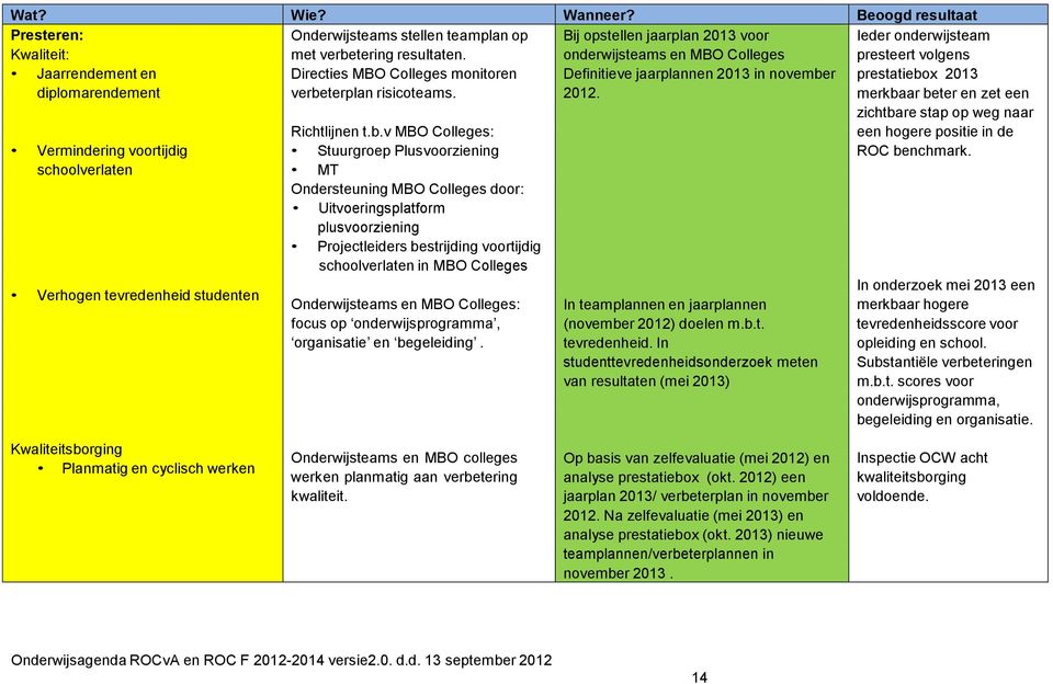 Definitieve jaarplannen 2013 in novembe