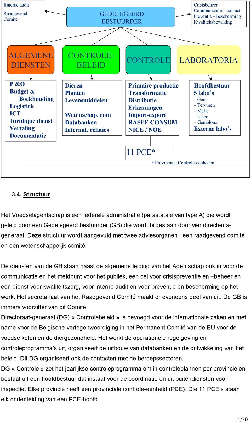 relaties Primaire productie Transformatie Distributie Erkenningen Import-export RASFF-CONSUM NICE / NOE Hoofdbestuur 5 labo s Gent Tervuren Melle Liège Gembloux Externe labo s 11 * * Provinciale