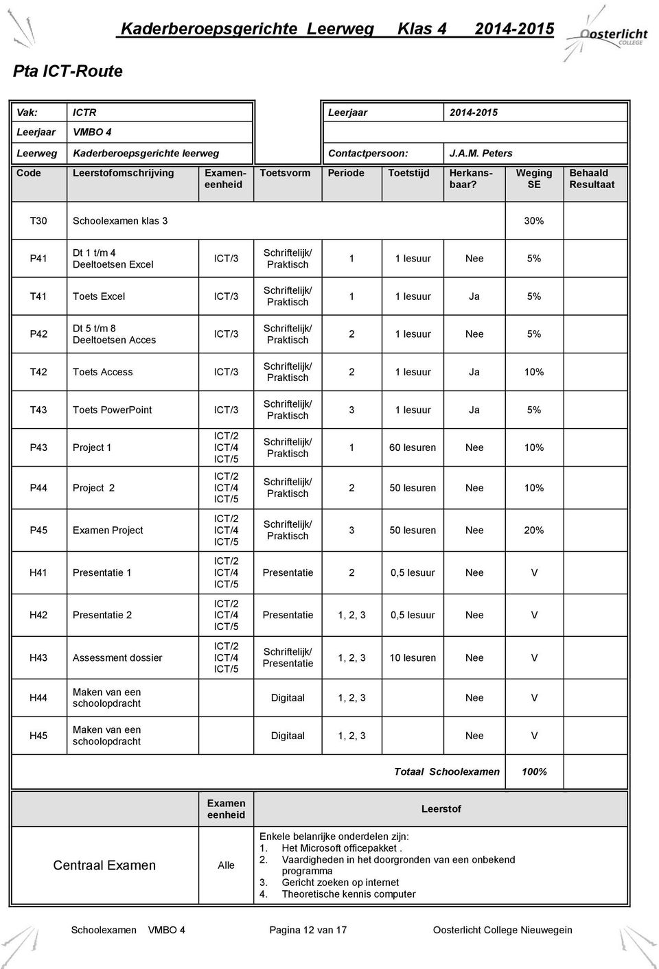 Praktisch 2 1 lesuur Nee 5% T42 Toets Access ICT/3 Praktisch 2 1 lesuur Ja 10% T43 Toets PowerPoint ICT/3 P43 Project 1 P44 Project 2 P45 Examen Project H41 Presentatie 1 H42 Presentatie 2 H43