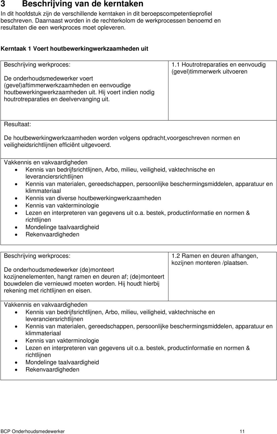 Kerntaak 1 Voert houtbewerkingwerkzaamheden uit De onderhoudsmedewerker voert (gevel)aftimmerwerkzaamheden en eenvoudige houtbewerkingwerkzaamheden uit.