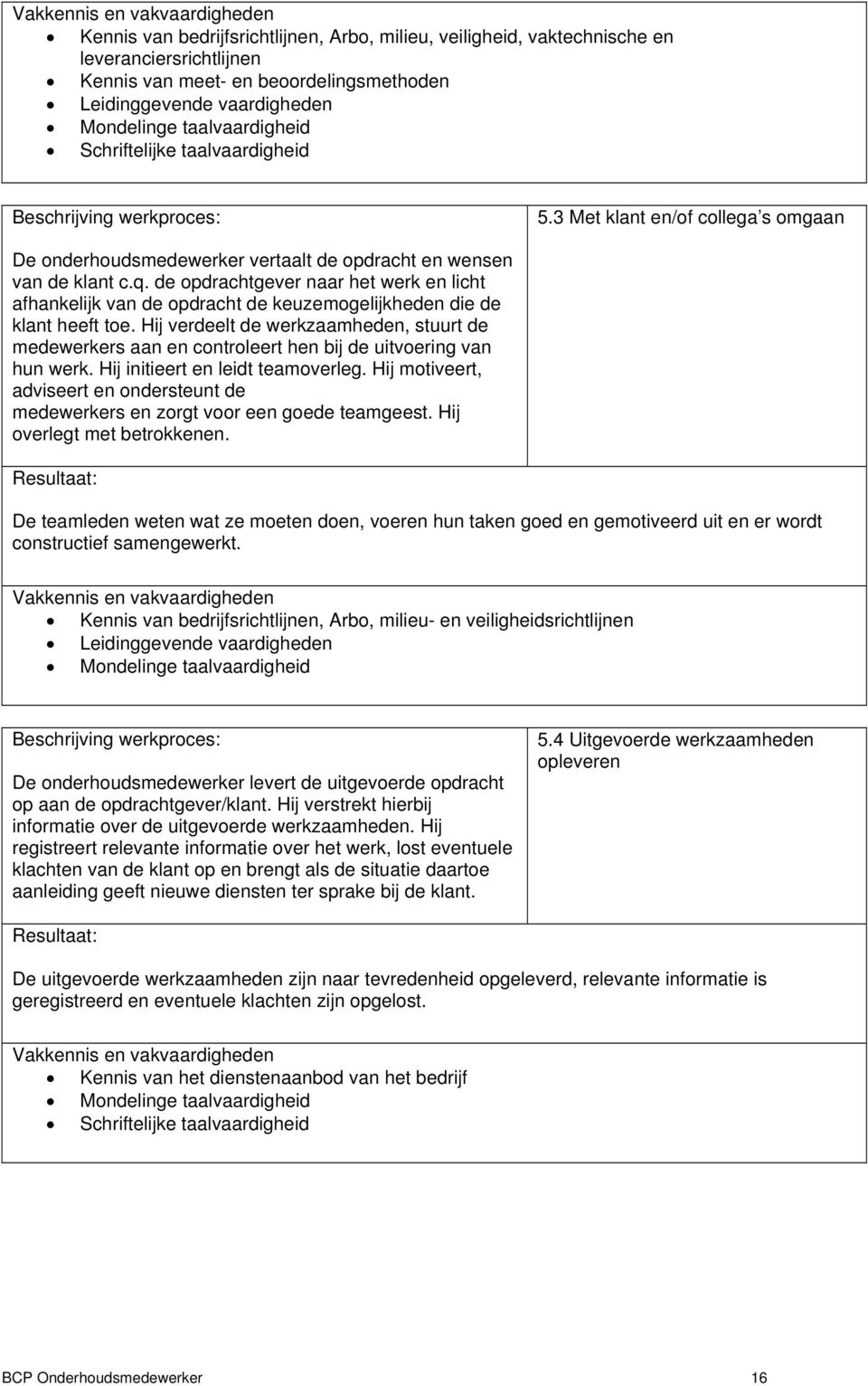 de opdrachtgever naar het werk en licht afhankelijk van de opdracht de keuzemogelijkheden die de klant heeft toe.