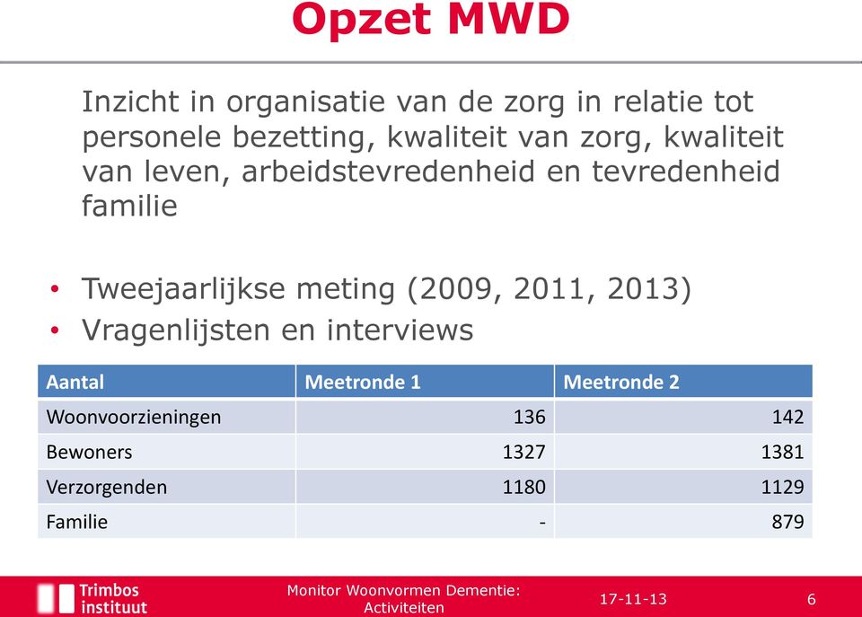 Tweejaarlijkse meting (2009, 2011, 2013) Vragenlijsten en interviews Aantal Meetronde 1