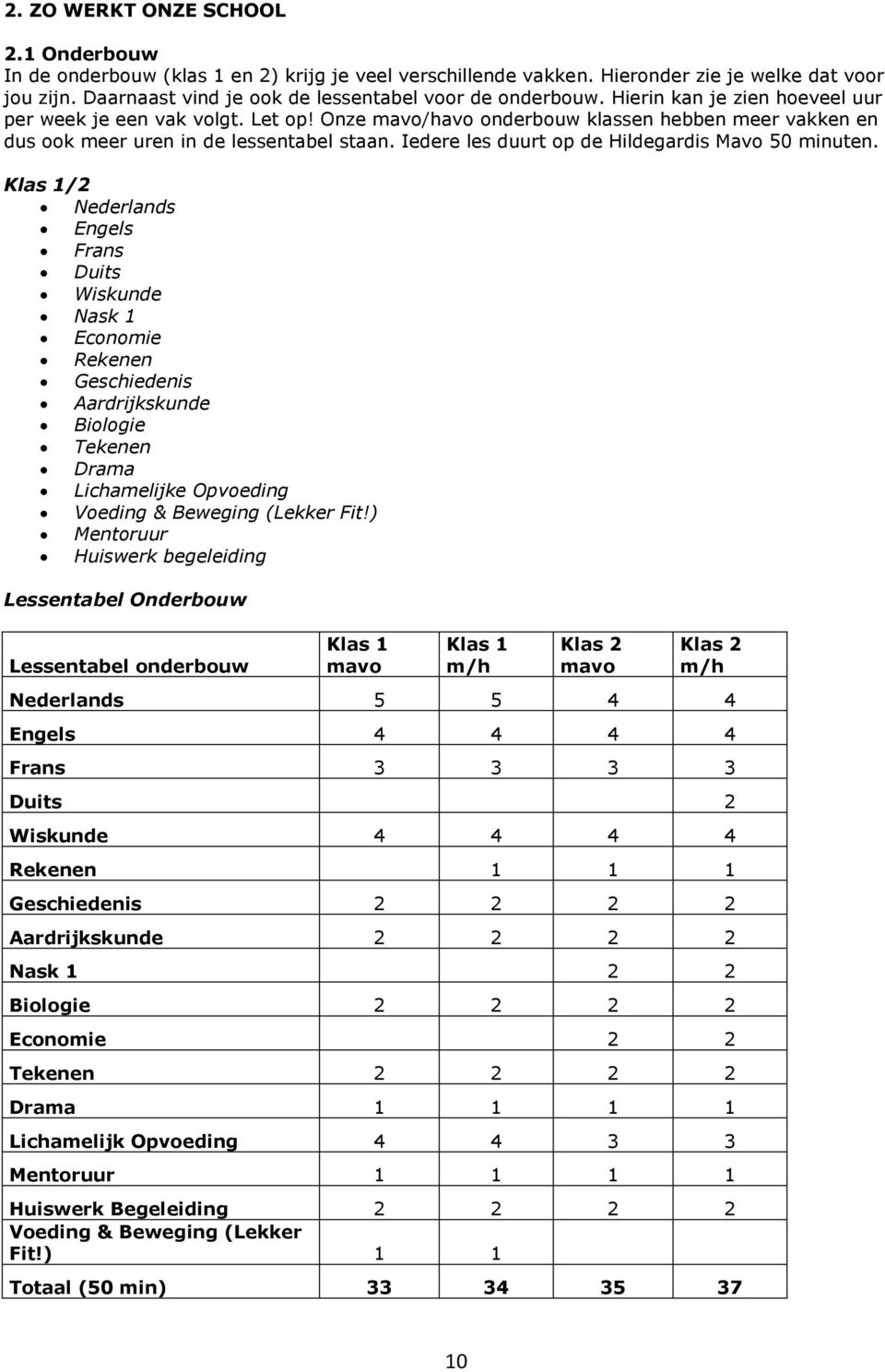 Onze mavo/havo onderbouw klassen hebben meer vakken en dus ook meer uren in de lessentabel staan. Iedere les duurt op de Hildegardis Mavo 50 minuten.